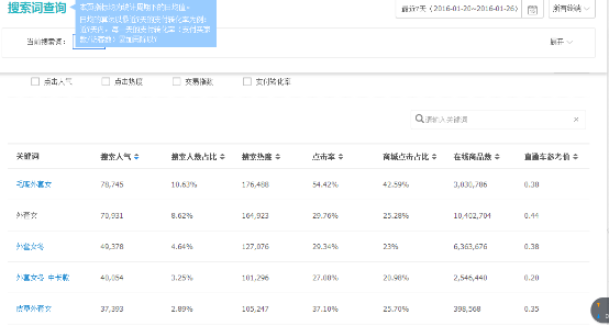 三個(gè)月從新手到打手—淘寶運(yùn)營(yíng)基礎(chǔ)篇